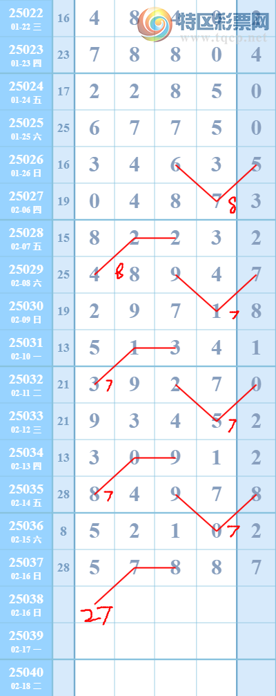 [������] 25038�ڣ��ο�ͼ��790 / ����:�������ֵ���Ϸ / ����ID:1006203