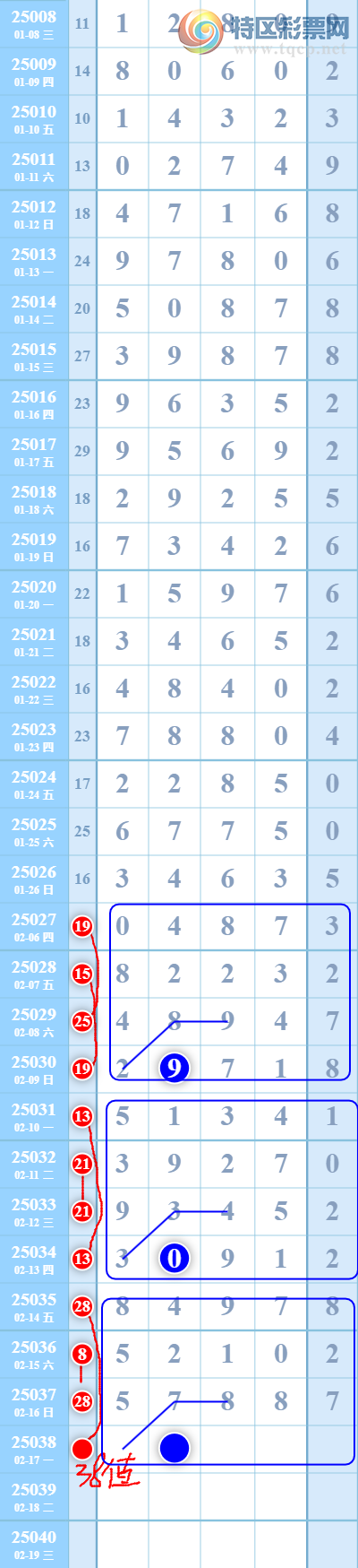 [������] 25038�ڣ��ο�ͼ��598 / ����:�������ֵ���Ϸ / ����ID:1006203