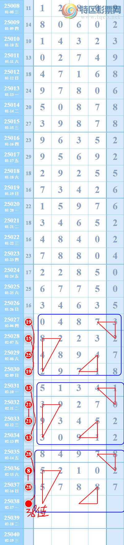 [������] 25038�ڣ��ο�ͼ��735 / ����:�������ֵ���Ϸ / ����ID:1006203