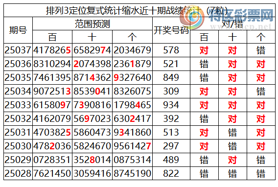 [������] 25038�ڣ����������ֲ�ͳ����ˮ��57*416 / ����:�ͷ�-С�� / ����ID:1006574