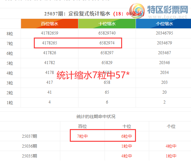 [������] 25038�ڣ����������ֲ�ͳ����ˮ��57*705 / ����:�ͷ�-С�� / ����ID:1006574