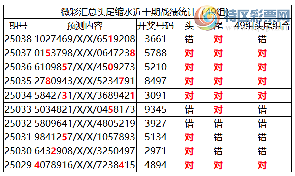 [������] 25039�ڣ������о��ֲ����۱�������ͳ����ˮ��7������3661374 / ����:�ͷ�-С�� / ����ID:1007119