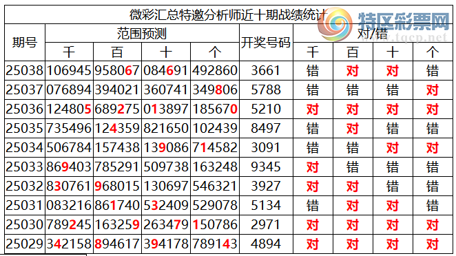 [������] 25039�ڣ������о��ֲ����۱�������ͳ����ˮ��7������3661290 / ����:�ͷ�-С�� / ����ID:1007119