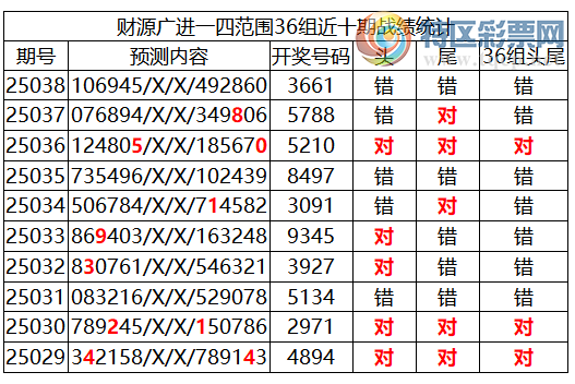 [������] 25039�ڣ������о��ֲ����۱�������ͳ����ˮ��7������3661101 / ����:�ͷ�-С�� / ����ID:1007119