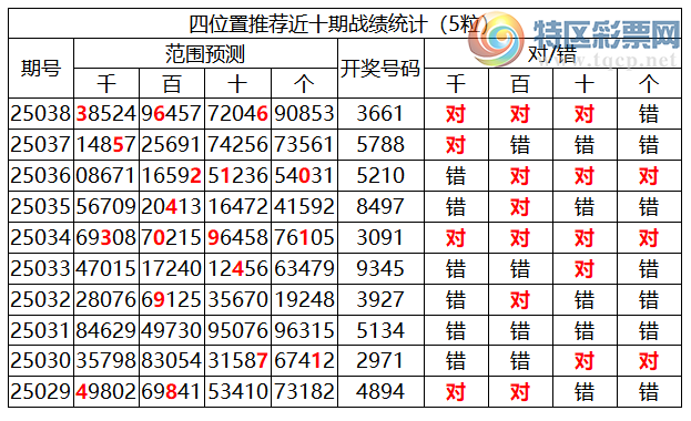 [������] 25039�ڣ������о��ֲ����۱�������ͳ����ˮ��7������3661268 / ����:�ͷ�-С�� / ����ID:1007119