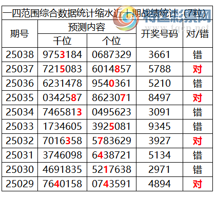 [������] 25039�ڣ������о��ֲ����۱�������ͳ����ˮ��7������3661839 / ����:�ͷ�-С�� / ����ID:1007119