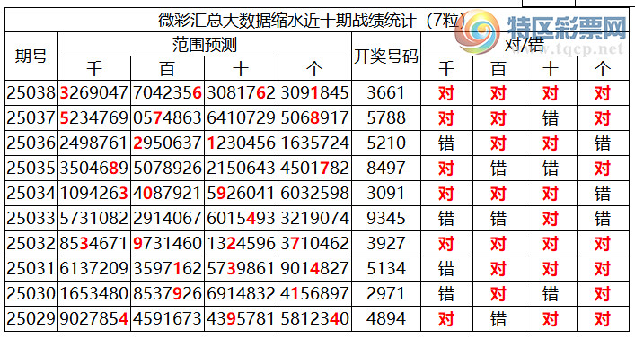 [������] 25039�ڣ������о��ֲ����۱�������ͳ����ˮ��7������3661571 / ����:�ͷ�-С�� / ����ID:1007119