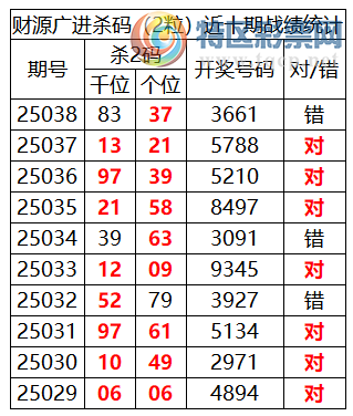 [������] 25039�ڣ������о��ֲ����۱�������ͳ����ˮ��7������3661854 / ����:�ͷ�-С�� / ����ID:1007119