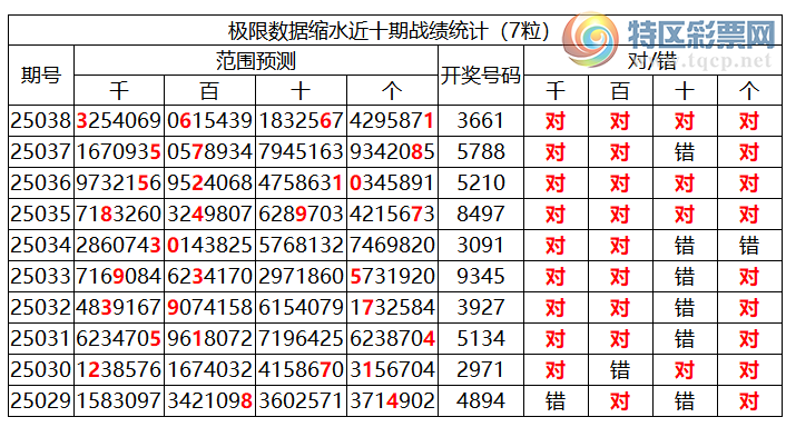[������] 25039�ڣ������о��ֲ����۱�������ͳ����ˮ��7������3661912 / ����:�ͷ�-С�� / ����ID:1007119