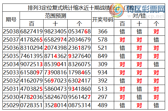 [������] 25039�ڣ����������ֲ�ͳ����ˮ��**6895 / ����:�ͷ�-С�� / ����ID:1007141