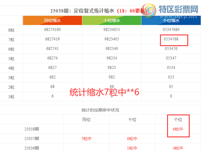 [������] 25039�ڣ����������ֲ�ͳ����ˮ��**6269 / ����:�ͷ�-С�� / ����ID:1007141