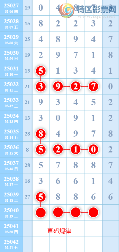 [������] 25040�ڣ�����5��ͼ�桿451 / ����:�������ֵ���Ϸ / ����ID:1007559