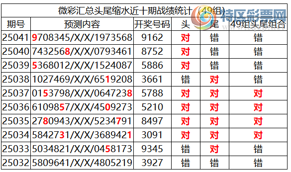 [������] 25042�ڣ������о��ֲ���΢�ʻ�������ͳ����ˮ��7������9162��2 ���У�463 / ����:�ͷ�-С�� / ����ID:1008728