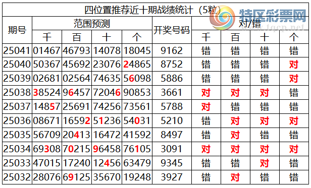 [������] 25042�ڣ������о��ֲ���΢�ʻ�������ͳ����ˮ��7������9162��2 ���У�342 / ����:�ͷ�-С�� / ����ID:1008728