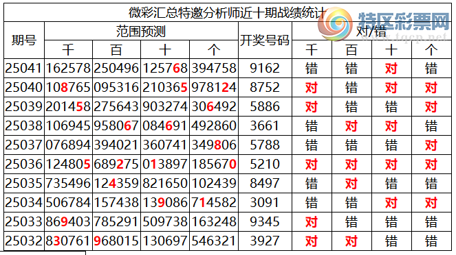 [������] 25042�ڣ������о��ֲ���΢�ʻ�������ͳ����ˮ��7������9162��2 ���У�42 / ����:�ͷ�-С�� / ����ID:1008728