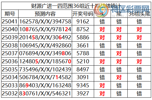 [������] 25042�ڣ������о��ֲ���΢�ʻ�������ͳ����ˮ��7������9162��2 ���У�650 / ����:�ͷ�-С�� / ����ID:1008728