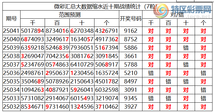 [������] 25042�ڣ������о��ֲ���΢�ʻ�������ͳ����ˮ��7������9162��2 ���У�811 / ����:�ͷ�-С�� / ����ID:1008728