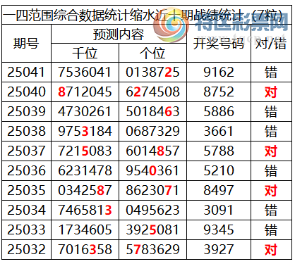 [������] 25042�ڣ������о��ֲ���΢�ʻ�������ͳ����ˮ��7������9162��2 ���У�688 / ����:�ͷ�-С�� / ����ID:1008728