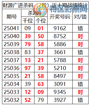[������] 25042�ڣ������о��ֲ���΢�ʻ�������ͳ����ˮ��7������9162��2 ���У�354 / ����:�ͷ�-С�� / ����ID:1008728