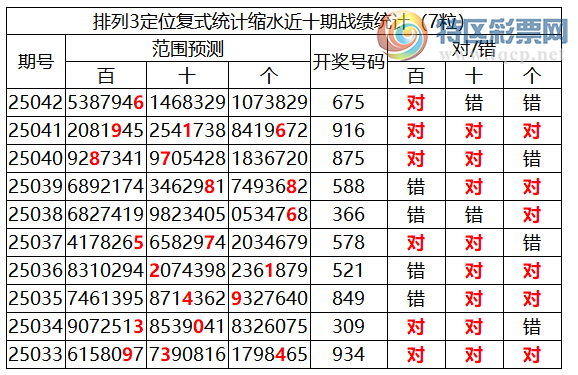 [������] 25043�ڣ����������ֲ�ͳ����ˮ7����6**719 / ����:�ͷ�-С�� / ����ID:1009296