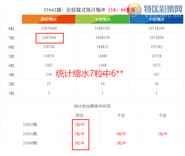 [������] 25043�ڣ����������ֲ�ͳ����ˮ7����6**682 / ����:�ͷ�-С�� / ����ID:1009296