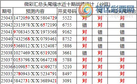 [������] 25044�ڣ������о��ֲ���΢�ʻ�������ͳ����ˮ��7������552223 / ����:�ͷ�-С�� / ����ID:1009597