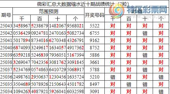 [������] 25044�ڣ������о��ֲ���΢�ʻ�������ͳ����ˮ��7������5522752 / ����:�ͷ�-С�� / ����ID:1009597