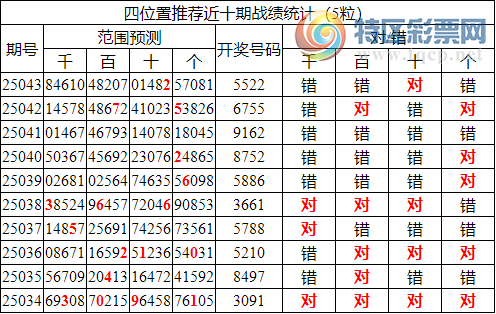 [������] 25044�ڣ������о��ֲ���΢�ʻ�������ͳ����ˮ��7������5522997 / ����:�ͷ�-С�� / ����ID:1009597