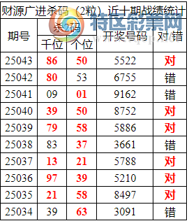 [������] 25044�ڣ������о��ֲ���΢�ʻ�������ͳ����ˮ��7������5522900 / ����:�ͷ�-С�� / ����ID:1009597