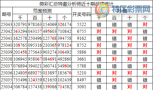 [������] 25044�ڣ������о��ֲ���΢�ʻ�������ͳ����ˮ��7������5522177 / ����:�ͷ�-С�� / ����ID:1009597