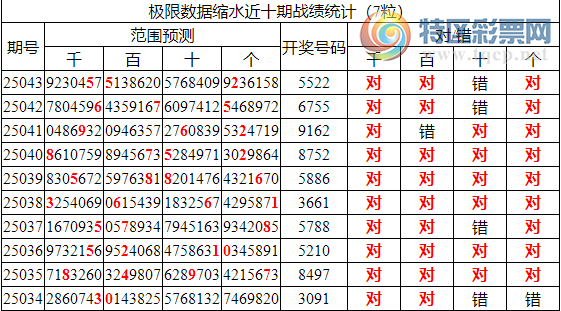 [������] 25044�ڣ������о��ֲ���΢�ʻ�������ͳ����ˮ��7������552281 / ����:�ͷ�-С�� / ����ID:1009597
