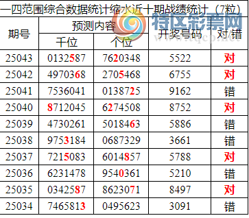 [������] 25044�ڣ������о��ֲ���΢�ʻ�������ͳ����ˮ��7������5522693 / ����:�ͷ�-С�� / ����ID:1009597