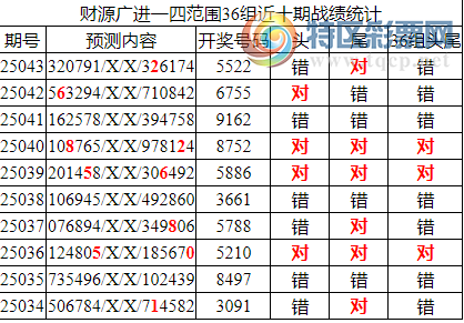 [������] 25044�ڣ������о��ֲ���΢�ʻ�������ͳ����ˮ��7������5522747 / ����:�ͷ�-С�� / ����ID:1009597