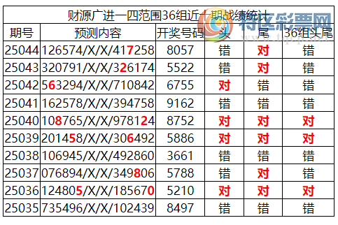 [������] 25045�ڣ������о��ֲ���΢�ʻ�������ͳ����ˮ��7������8057(2����)387 / ����:�ͷ�-С�� / ����ID:1010328