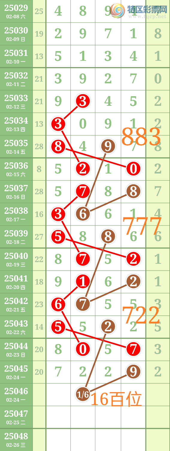 [������] 25046��:��ʤ��Ʒ��ͼ�桿220 / ����:��ʤ[��Ĵ30024 / ����ID:1010430