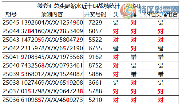 [������] 25046�ڣ������о��ֲ���΢�ʻ�������ͳ����ˮ��7������72X9(9����)540 / ����:�ͷ�-С�� / ����ID:1010664