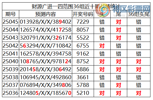 [������] 25046�ڣ������о��ֲ���΢�ʻ�������ͳ����ˮ��7������72X9(9����)509 / ����:�ͷ�-С�� / ����ID:1010664