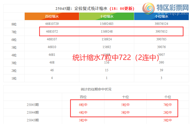 [������] 25046�ڣ����������ֲ�ͳ����ˮ7����722��2l���У�376 / ����:�ͷ�-С�� / ����ID:1010934