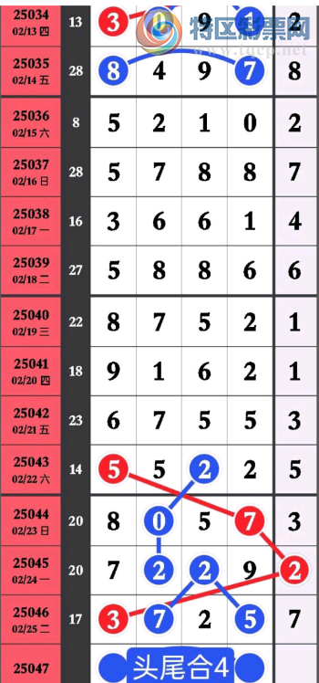 [������] 25047�ڣ��Ϸ��ƽ���ͼ�桿999 / ����:��ˮ����1 / ����ID:1011383