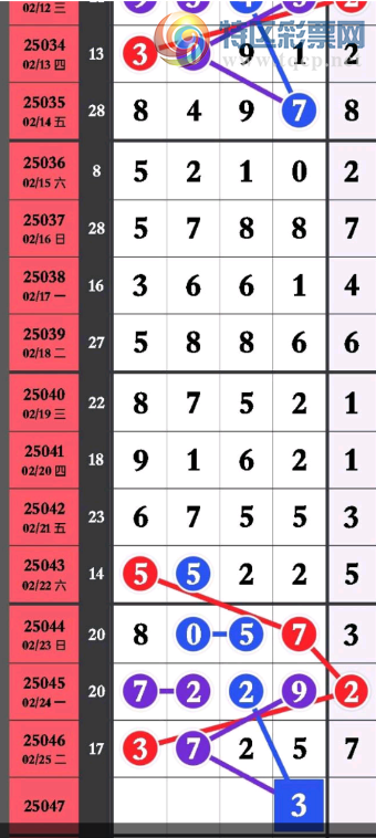 [������] 25047�ڣ��Ϸ��ƽ���ͼ�桿730 / ����:��ˮ����1 / ����ID:1011383