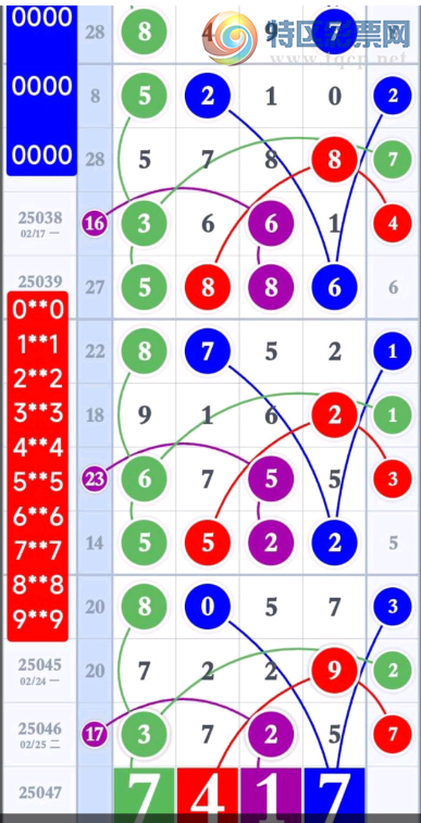 [������] 25047�ڣ�ͷβ���ƽ���ͼ�桿125 / ����:�����1 / ����ID:1011391