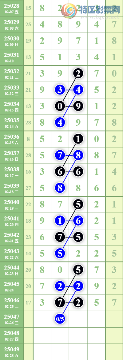 [������] 25047�ڣ���ͷ�µ�����λ3���У���λ23���У�ץ��44��43��ͼ�桿118 / ����:���ǳµ� / ����ID:1011494