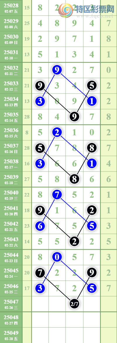 [������] 25047�ڣ���ͷ�µ�����λ3���У���λ23���У�ץ��44��43��ͼ�桿305 / ����:���ǳµ� / ����ID:1011494