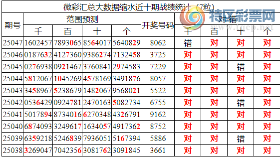[������] 25048�ڣ������о��ֲ���΢�ʻ�������ͳ����ˮ��7������X062(11����)322 / ����:�ͷ�-С�� / ����ID:1011846