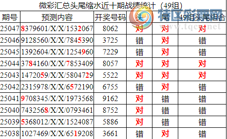 [������] 25048�ڣ������о��ֲ���΢�ʻ�������ͳ����ˮ��7������X062(11����)382 / ����:�ͷ�-С�� / ����ID:1011846