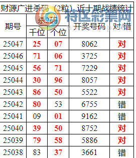 [������] 25048�ڣ������о��ֲ���΢�ʻ�������ͳ����ˮ��7������X062(11����)622 / ����:�ͷ�-С�� / ����ID:1011846