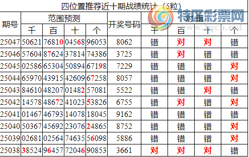 [������] 25048�ڣ������о��ֲ���΢�ʻ�������ͳ����ˮ��7������X062(11����)999 / ����:�ͷ�-С�� / ����ID:1011846