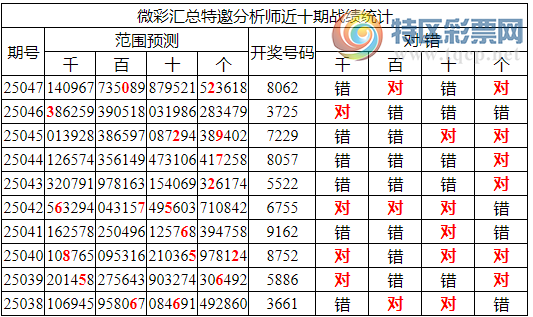 [������] 25048�ڣ������о��ֲ���΢�ʻ�������ͳ����ˮ��7������X062(11����)261 / ����:�ͷ�-С�� / ����ID:1011846