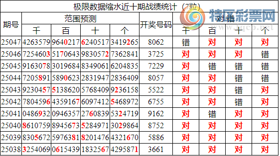 [������] 25048�ڣ������о��ֲ���΢�ʻ�������ͳ����ˮ��7������X062(11����)304 / ����:�ͷ�-С�� / ����ID:1011846