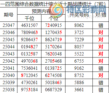 [������] 25048�ڣ������о��ֲ���΢�ʻ�������ͳ����ˮ��7������X062(11����)400 / ����:�ͷ�-С�� / ����ID:1011846